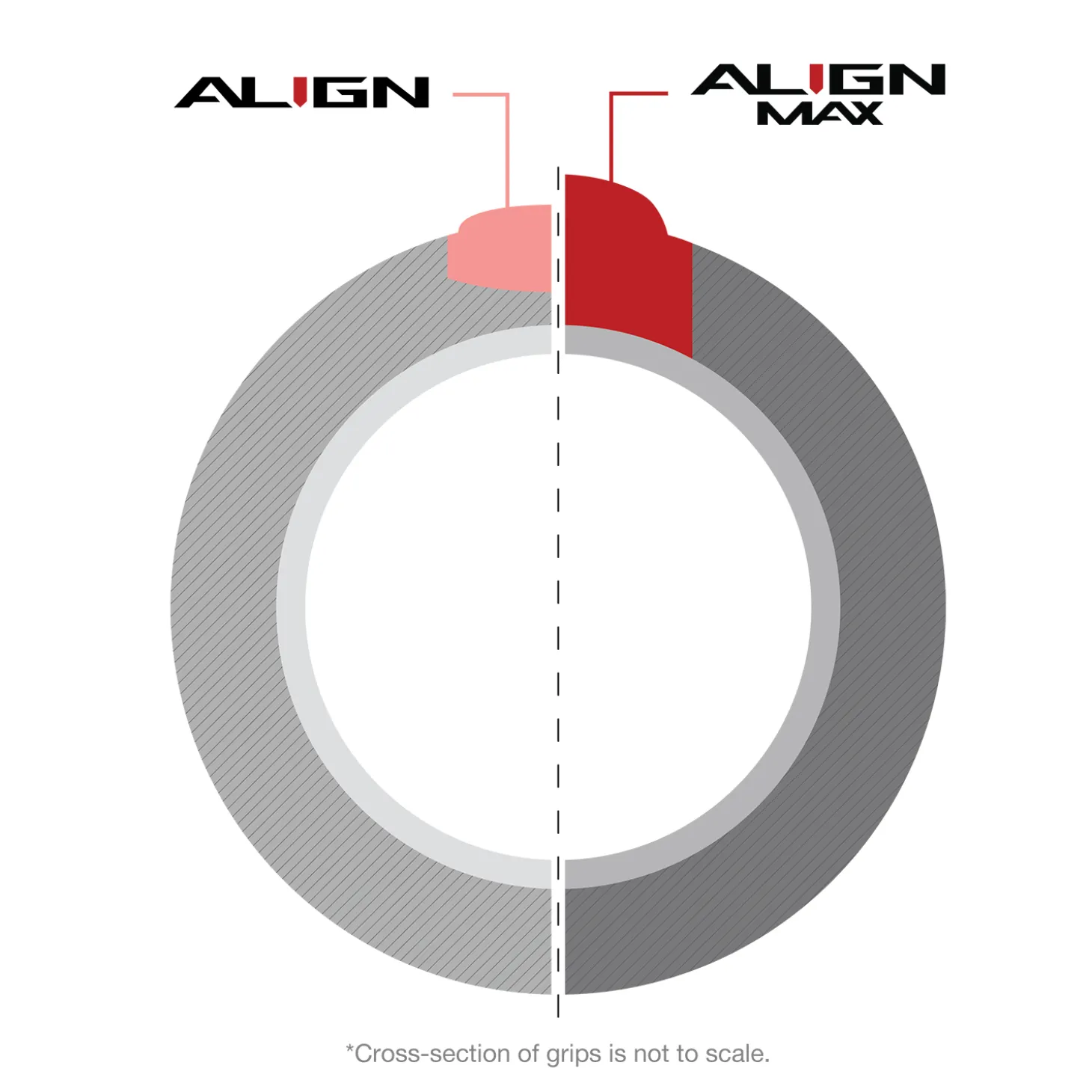 Align Max
