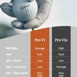 Pro V1x RCT Valkoinen